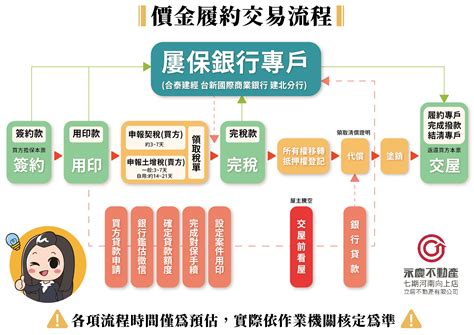 價金保管意思